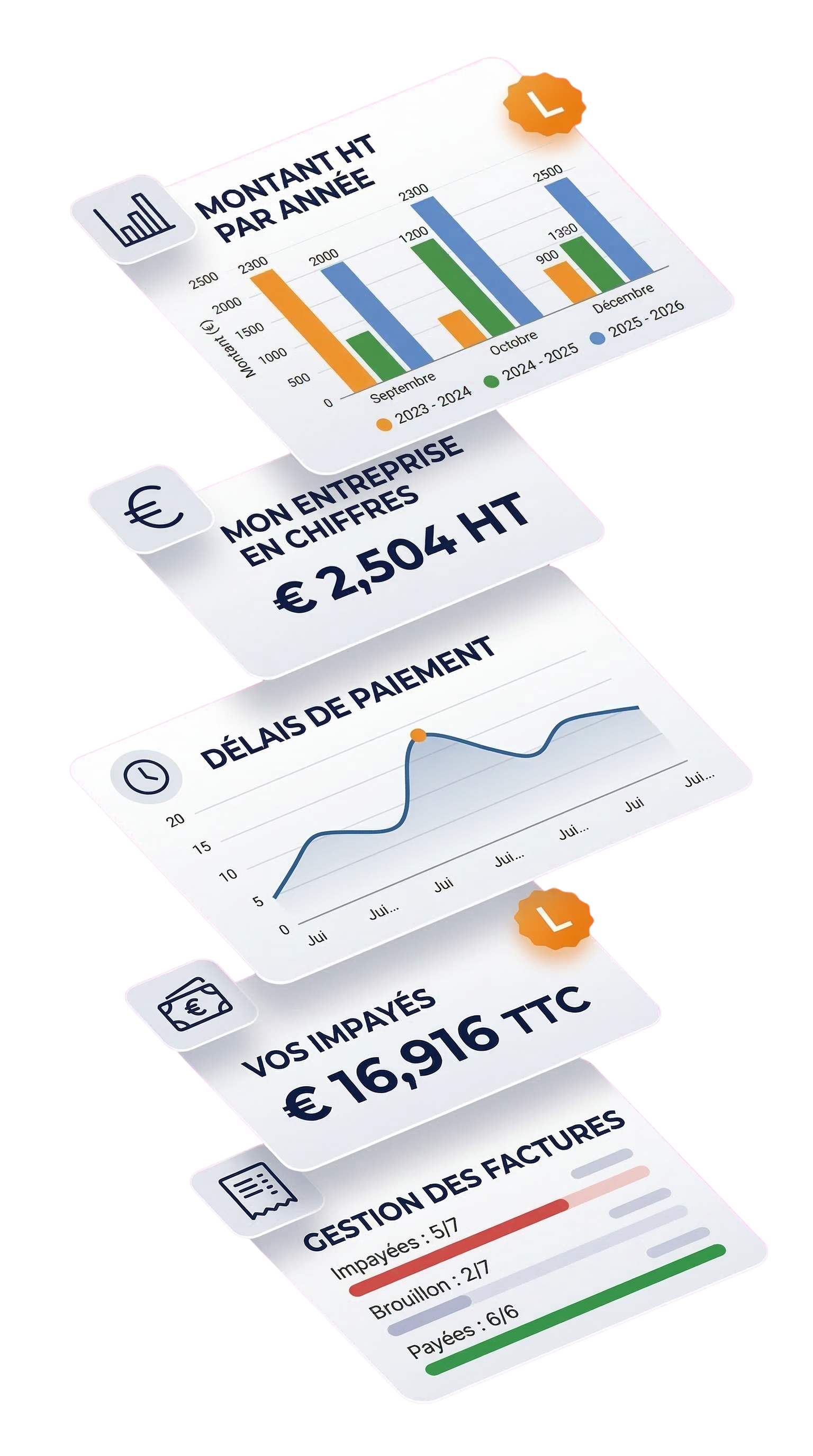 Illustration du module Statistiques dans My.Facturation