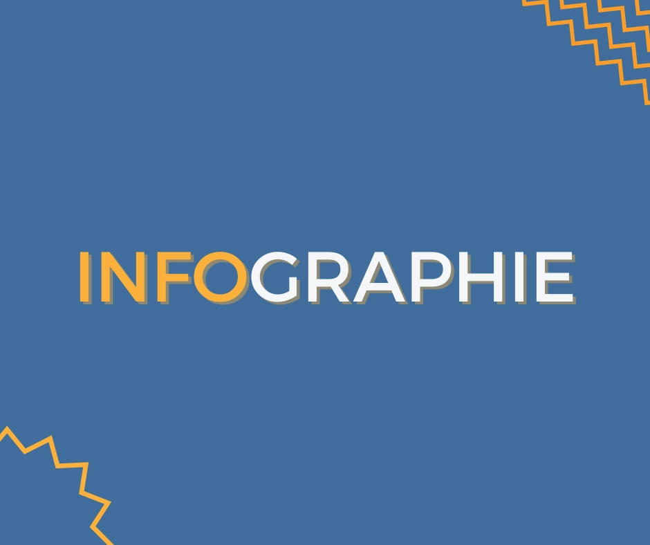 Infographie dernières tendances en facturation.